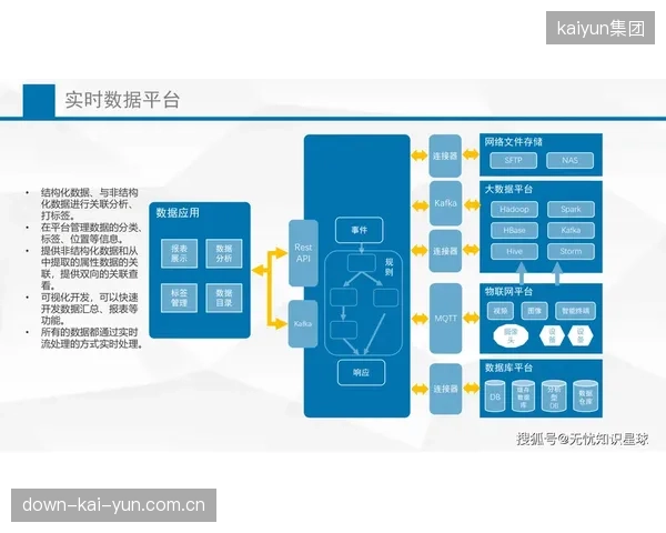未来的融合挑战：同一套赛事管理系统，将需要同时支持物理世界的体育项目与虚拟世界的电竞赛事